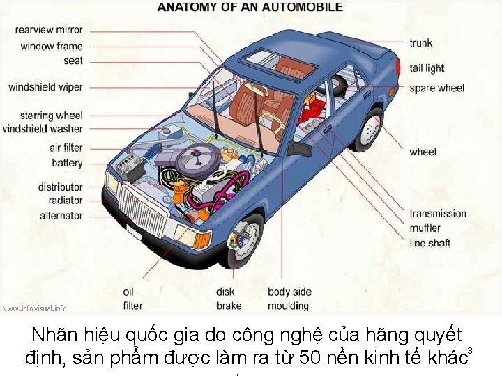 Nhãn hiệu quốc gia do công nghệ của hãng quyết 3 định, sản phẩm