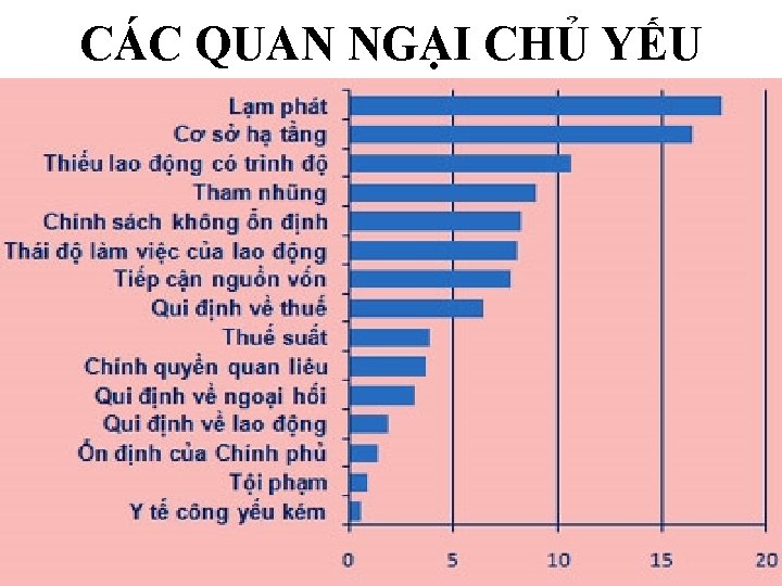 CÁC QUAN NGẠI CHỦ YẾU 