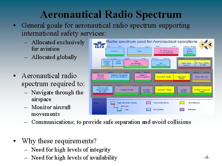 Aeronautical Radio Spectrum • General goals for aeronautical radio spectrum supporting international safety services: