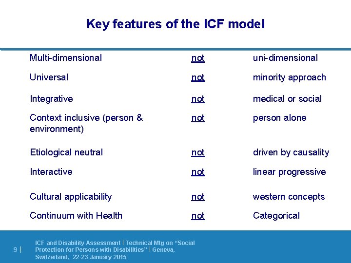 Key features of the ICF model 9 | Multi-dimensional not uni-dimensional Universal not minority
