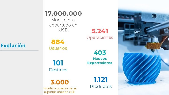 17. 000 Monto total exportado en USD Evolución 884 Usuarios 101 5. 241 Operaciones 17. 000 Monto total exportado en USD Evolución 884 Usuarios 101 5. 241 Operaciones