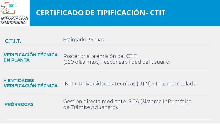 CERTIFICADO DE TIPIFICACIÓN - CTIT C. T. I. T. Estimado 35 días. VERIFICACIÓN TÉCNICA CERTIFICADO DE TIPIFICACIÓN - CTIT C. T. I. T. Estimado 35 días. VERIFICACIÓN TÉCNICA
