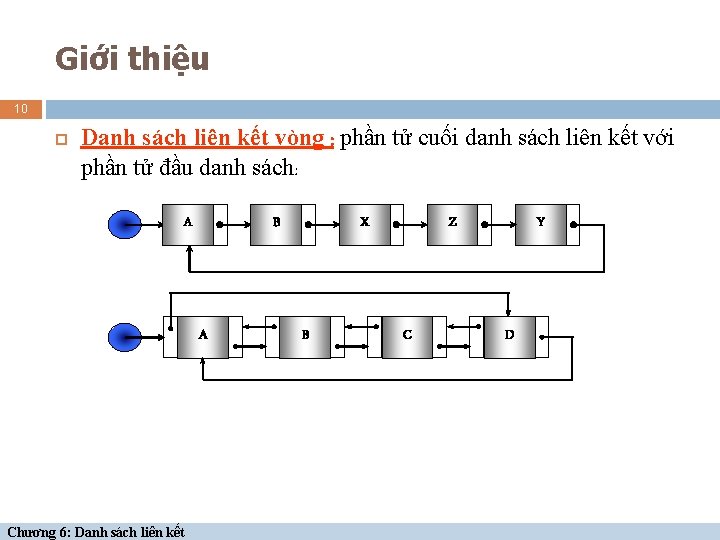 Giới thiệu 10 Danh sách liên kết vòng : phần tử cuối danh sách