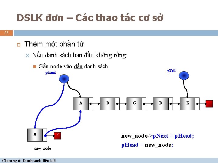 DSLK đơn – Các thao tác cơ sở 35 Thêm một phần tử Nếu