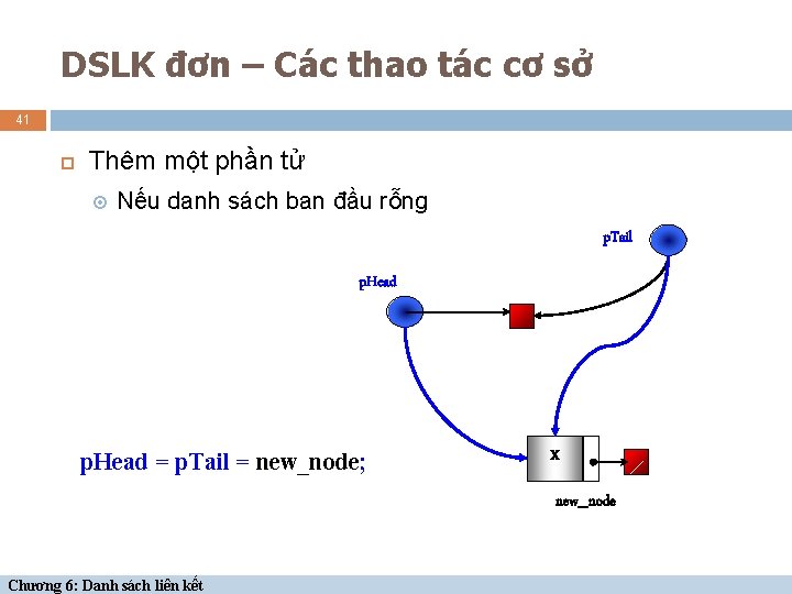 DSLK đơn – Các thao tác cơ sở 41 Thêm một phần tử Nếu