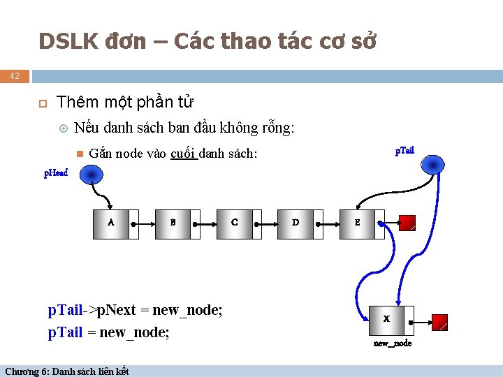 DSLK đơn – Các thao tác cơ sở 42 Thêm một phần tử Nếu