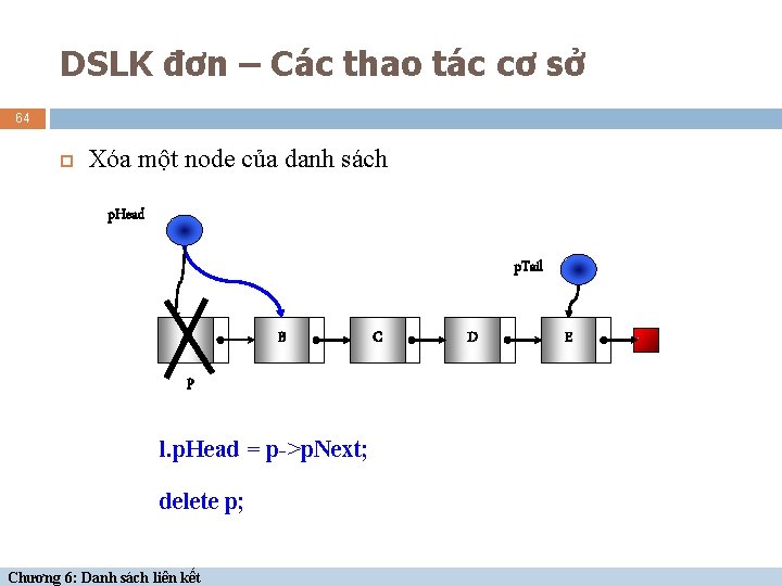 DSLK đơn – Các thao tác cơ sở 64 Xóa một node của danh