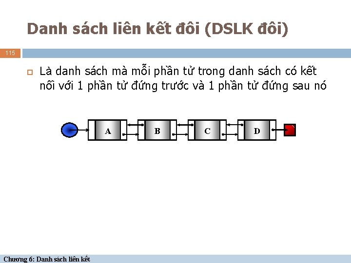 Danh sách liên kết đôi (DSLK đôi) 115 Là danh sách mà mỗi phần