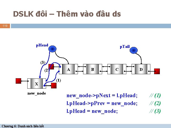DSLK đôi – Thêm vào đầu ds 119 p. Head p. Tail (3) A