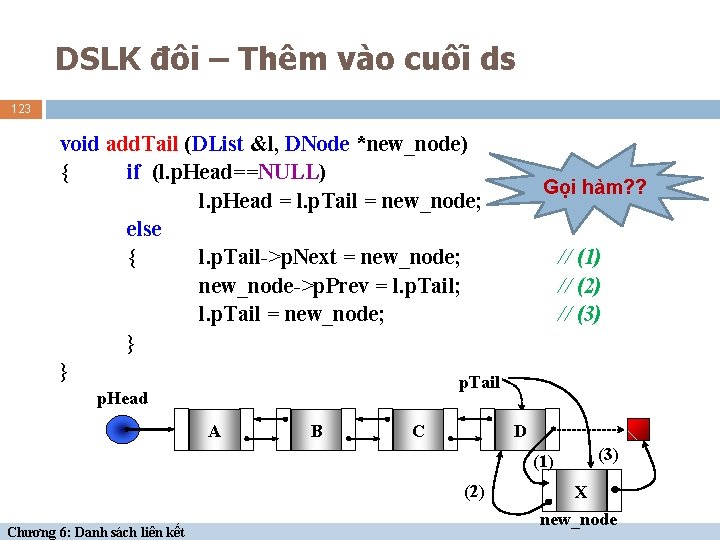 DSLK đôi – Thêm vào cuối ds 123 void add. Tail (DList &l, DNode