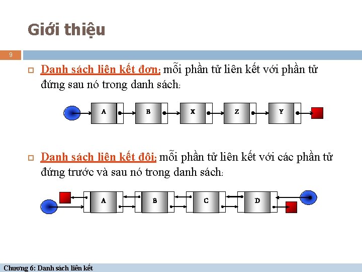 Giới thiệu 9 Danh sách liên kết đơn: mỗi phần tử liên kết với