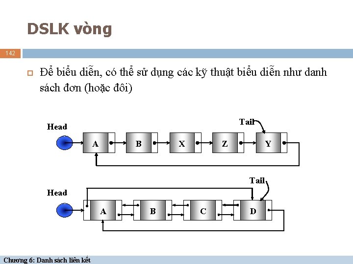 DSLK vòng 142 Để biểu diễn, có thể sử dụng các kỹ thuật biểu