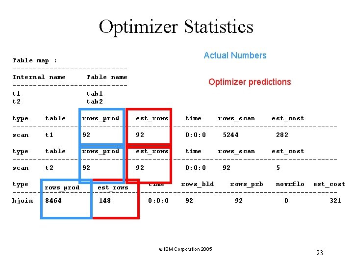 Optimizer Statistics Table map : --------------Internal name Table name --------------t 1 tab 1 t Optimizer Statistics Table map : --------------Internal name Table name --------------t 1 tab 1 t