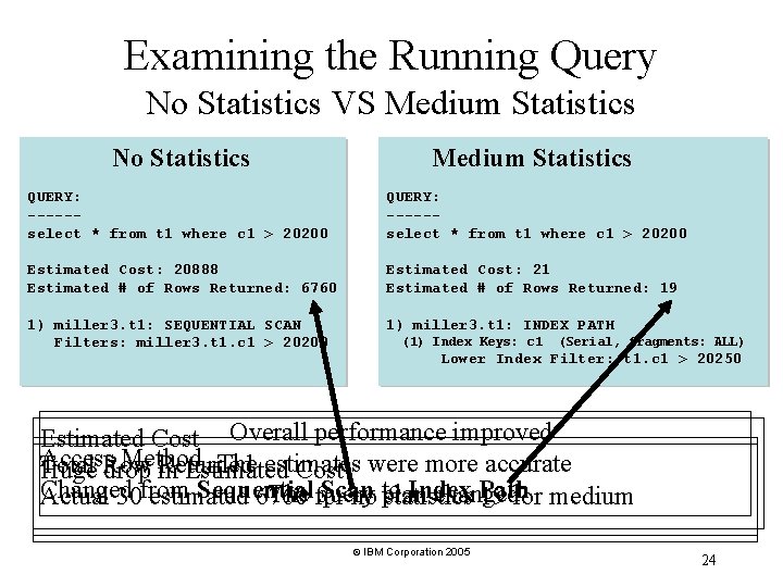 Examining the Running Query No Statistics VS Medium Statistics No Statistics Medium Statistics QUERY: Examining the Running Query No Statistics VS Medium Statistics No Statistics Medium Statistics QUERY: