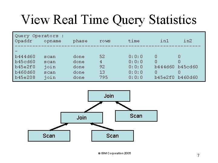 View Real Time Query Statistics Query Operators : Opaddr opname phase rows time in View Real Time Query Statistics Query Operators : Opaddr opname phase rows time in