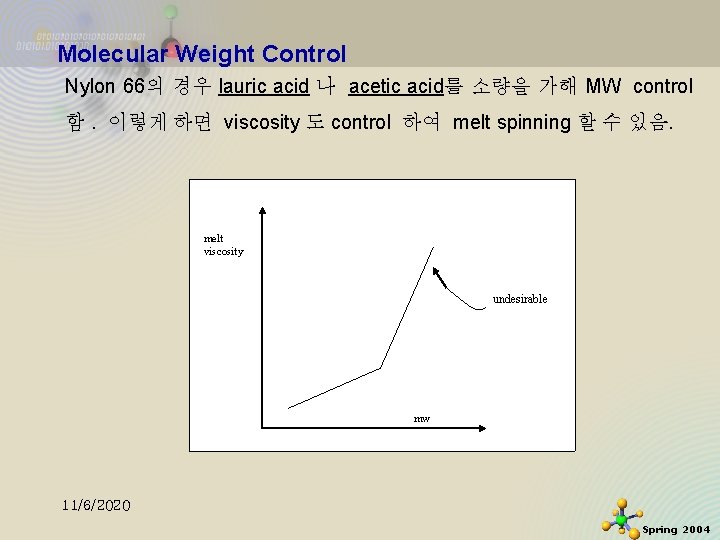 Molecular Weight Control Nylon 66의 경우 lauric acid 나 acetic acid를 소량을 가해 MW