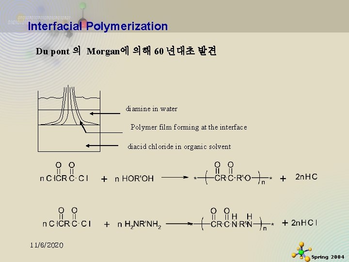 Interfacial Polymerization Du pont 의 Morgan에 의해 60 년대초 발견 diamine in water Polymer