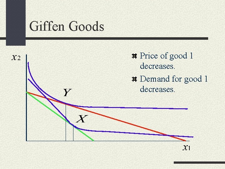 Giffen Goods Price of good 1 decreases. Demand for good 1 decreases. 