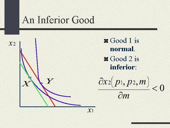 An Inferior Good 1 is normal. Good 2 is inferior: 