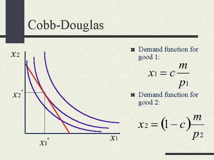 Cobb-Douglas Demand function for good 1: Demand function for good 2: 