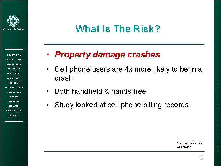 What Is The Risk? SAFETY COUNCIL SAVES LIVES BY PREVENTING INJURIES AND DEATHS AT