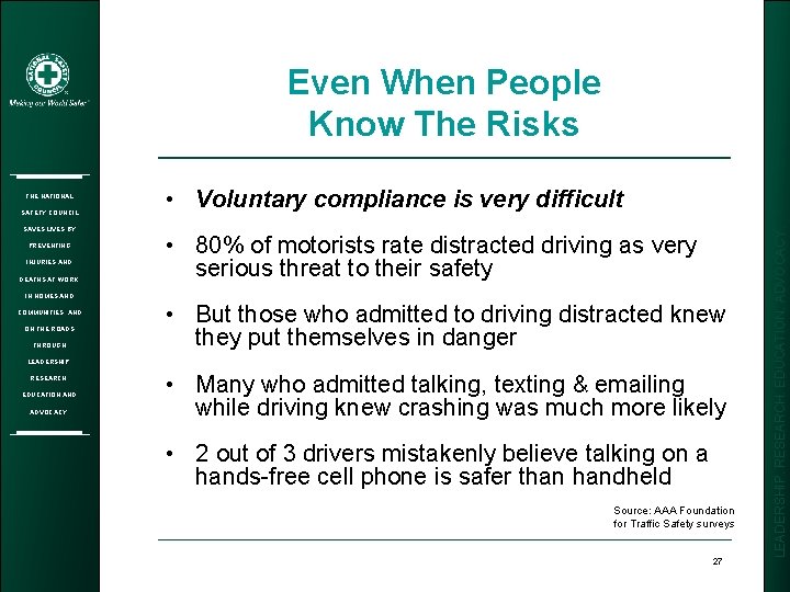 Even When People Know The Risks SAFETY COUNCIL SAVES LIVES BY PREVENTING INJURIES AND