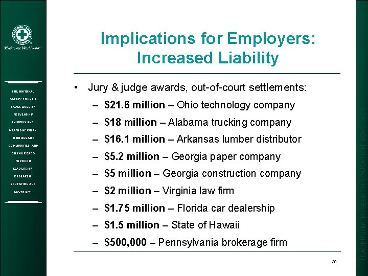 Implications for Employers: Increased Liability SAFETY COUNCIL SAVES LIVES BY PREVENTING INJURIES AND •