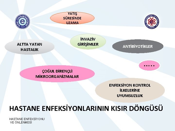 YATIŞ SÜRESİNDE UZAMA ALTTA YATAN HASTALIK İNVAZİV GİRİŞİMLER ÇOĞUL DİRENÇLİ MİKROORGANİZMALAR ANTİBİYOTİKLER …. .