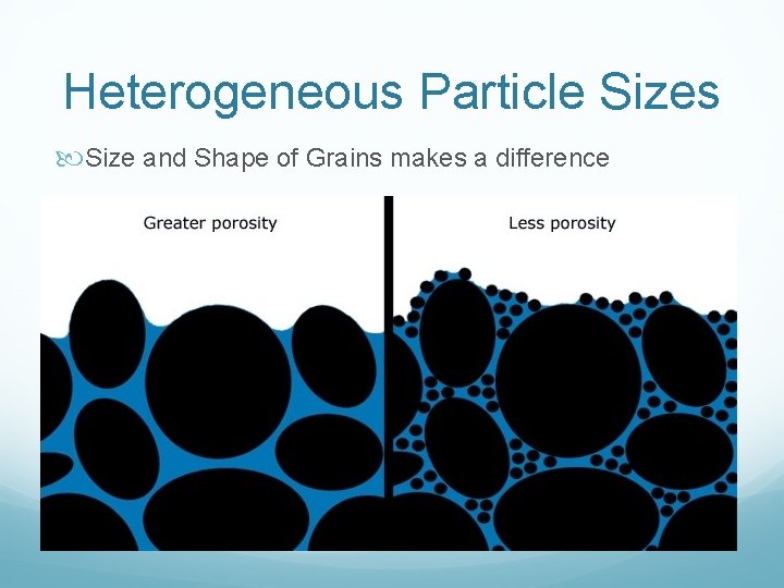 Heterogeneous Particle Sizes Size and Shape of Grains makes a difference 