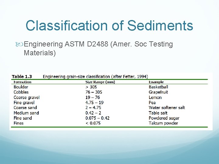 Classification of Sediments Engineering ASTM D 2488 (Amer. Soc Testing Materials) 