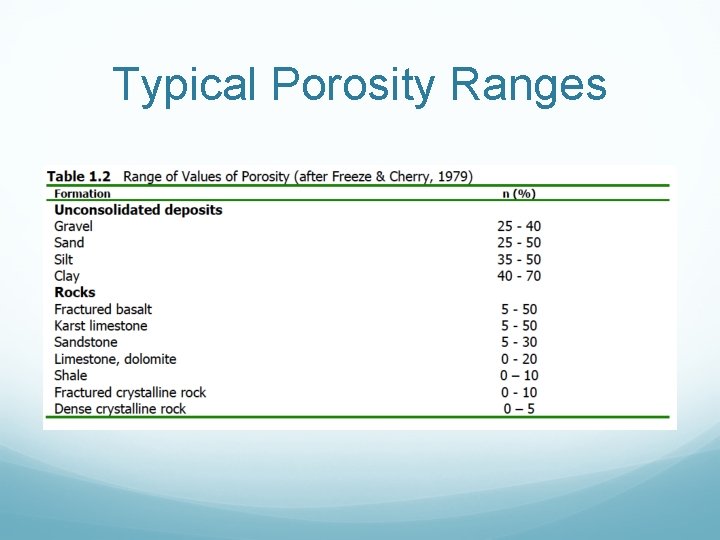 Typical Porosity Ranges 