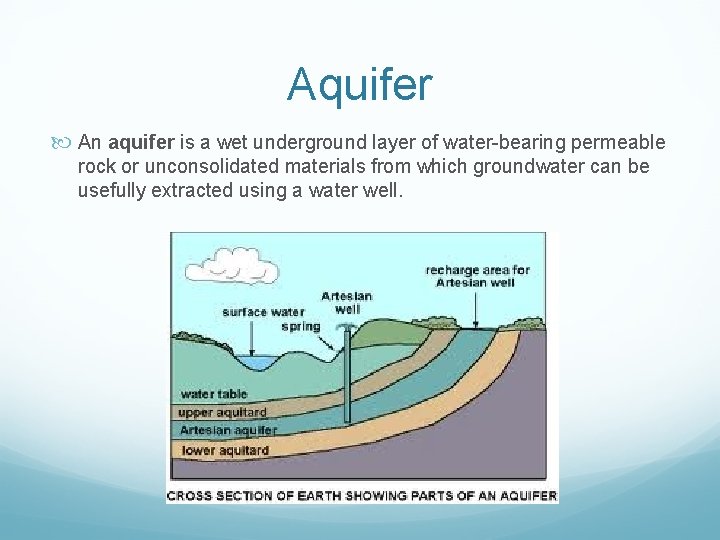 Aquifer An aquifer is a wet underground layer of water-bearing permeable rock or unconsolidated