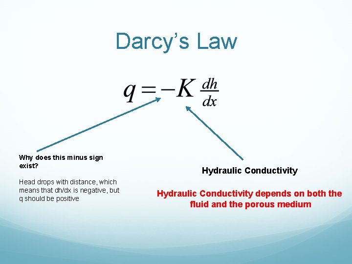 Darcy’s Law Why does this minus sign exist? Head drops with distance, which means