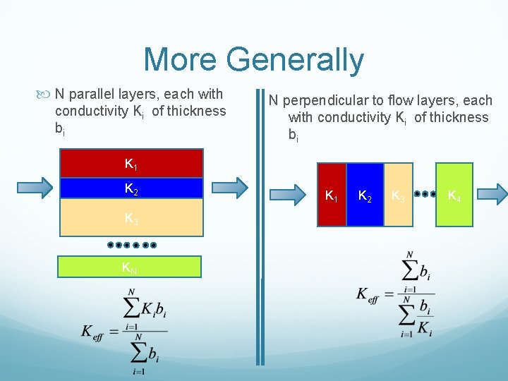 More Generally N parallel layers, each with conductivity Ki of thickness bi N perpendicular