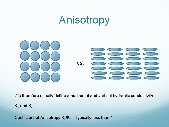 Anisotropy VS. We therefore usually define a horizontal and vertical hydraulic conductivity Kh and