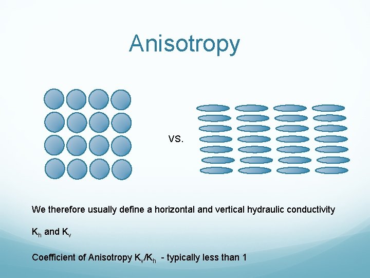 Anisotropy VS. We therefore usually define a horizontal and vertical hydraulic conductivity Kh and