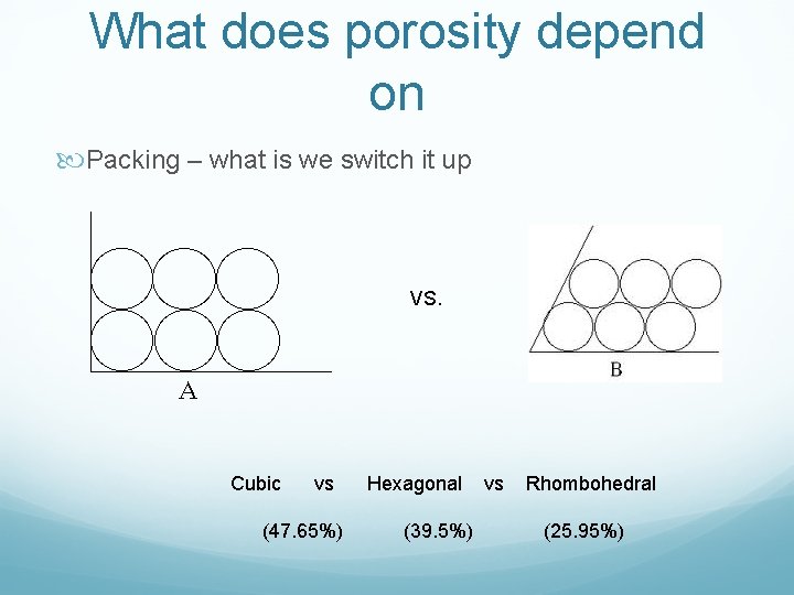 What does porosity depend on Packing – what is we switch it up VS.