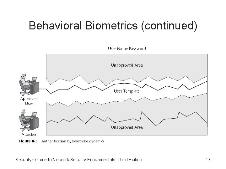 Behavioral Biometrics (continued) Security+ Guide to Network Security Fundamentals, Third Edition 17 