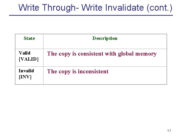 Write Through- Write Invalidate (cont. ) State Description Valid [VALID] The copy is consistent