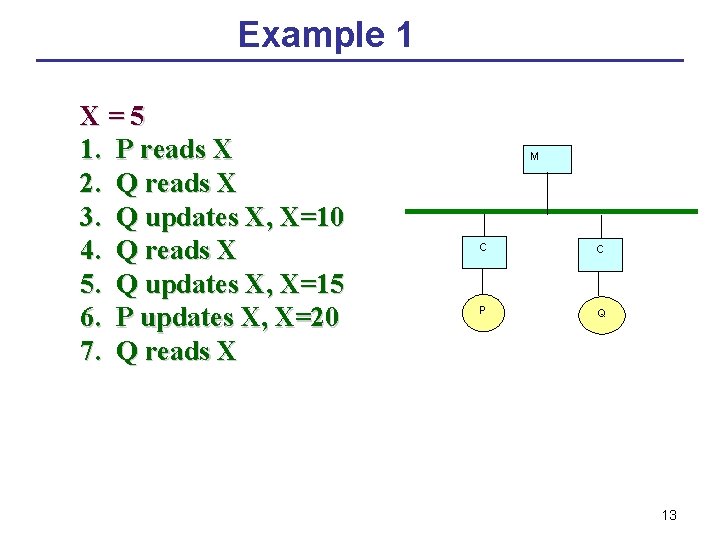 Example 1 X = 5 1. P reads X 2. Q reads X 3.