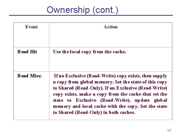 Ownership (cont. ) Event Action Read Hit Use the local copy from the cache.