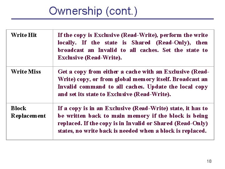 Ownership (cont. ) Write Hit If the copy is Exclusive (Read-Write), perform the write