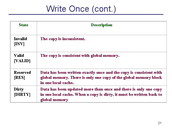 Write Once (cont. ) State Description Invalid [INV] The copy is inconsistent. Valid [VALID]