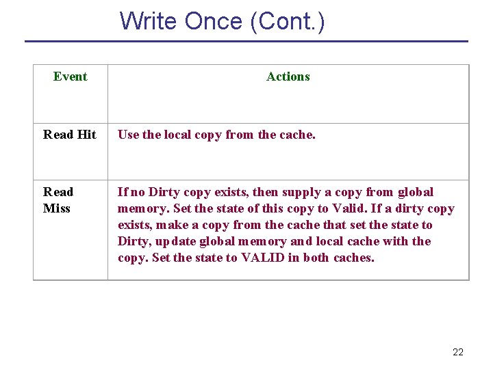 Write Once (Cont. ) Event Actions Read Hit Use the local copy from the