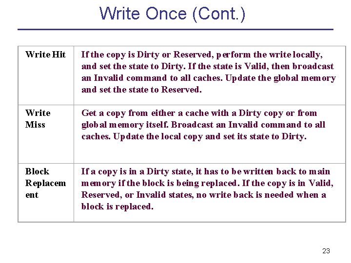 Write Once (Cont. ) Write Hit If the copy is Dirty or Reserved, perform