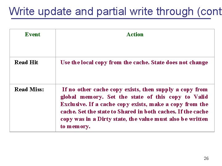 Write update and partial write through (cont. Event Action Read Hit Use the local