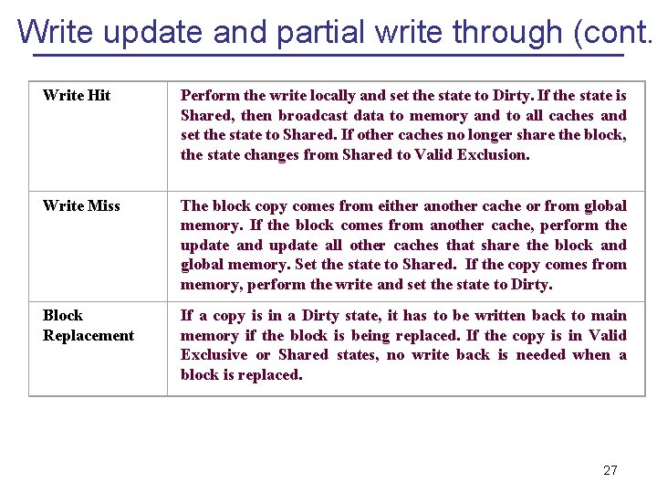 Write update and partial write through (cont. ) Write Hit Perform the write locally