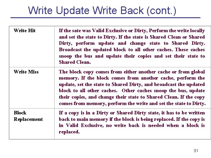 Write Update Write Back (cont. ) Write Hit If the sate was Valid Exclusive