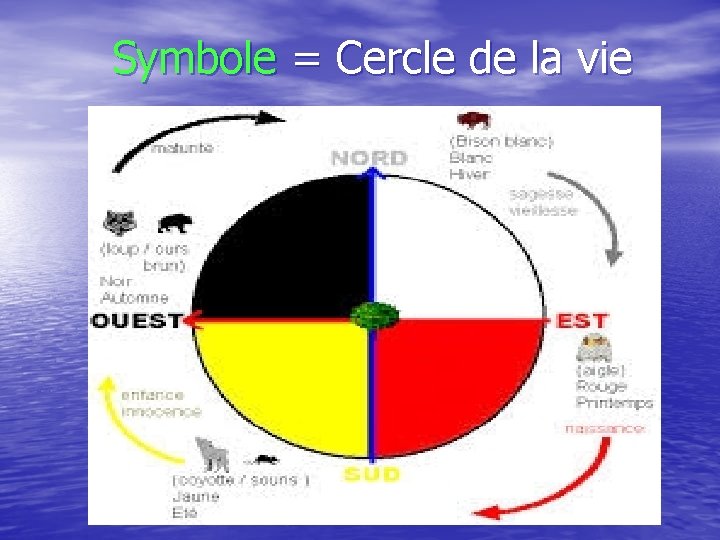  Symbole = Cercle de la vie 