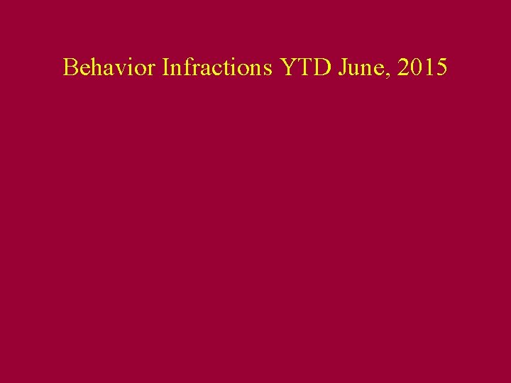 Behavior Infractions YTD June, 2015 
